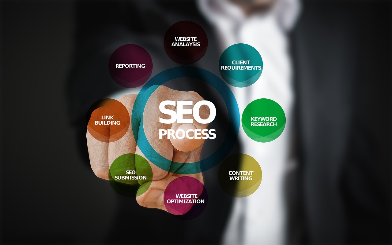 合肥SEO，优化策略与实践指南
